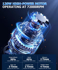 Detailed view of 120W high-power motor at 72000 RPM for Cordless Handheld Vacuum With 16000 Pa Suction Rechargeable Portable Car And Home Cleaner.