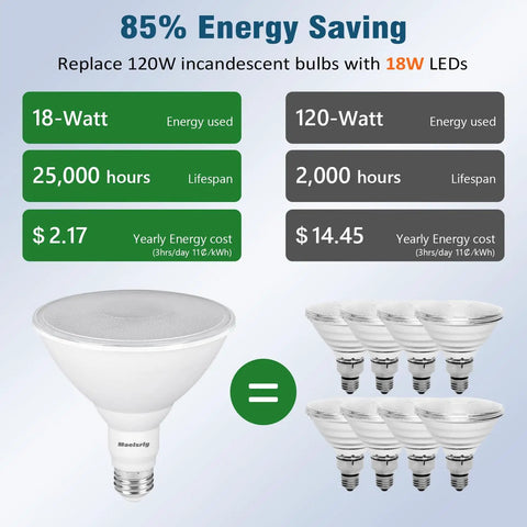 Heavy Hitter Par38 LED Flood Light Bulbs Outdoor With E26 Base 18 Watt 120 Watt Equivalent Daylight 5000K Dimmable Weatherproof Yard And Driveway Upgrade 1800 Lumens 4 Pack No Sweat Install