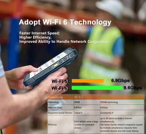 Person using Pistol Grip Android Barcode Scanner For Warehouse Use Rugged Workhorse All Day Battery 4420mAh And 5200mAh with Wi Fi 6