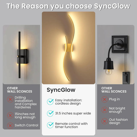 Comparison of SyncGlow design with other wall sconces, highlighting cordless installation and remote control features.