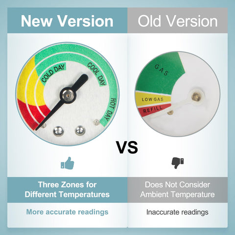 Comparison of new and old propane gauges showing color-coded indicators. Universal Propane Tank Gauge For 5-20 Pound LP Tanks, Gas Level Indicator For Grill, Heater, RV Camper With QCC1 Type 1 Connection, Easy Tank Status Check For Camping, BBQ, And Outdoor Cooking for accurate readings.