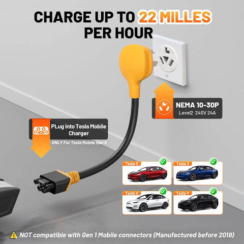 Slick Plug And Play Nema 10-30 Adapter For Tesla Gen 2 Mobile Charger, 24 Amp 240V Juice connected to dryer outlet.
