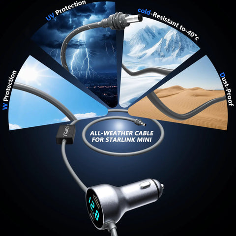 All-weather cable for Starlink Mini showing UV protection, cold-resistance, and dustproof features with car adapter.