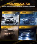 Wide application of Xenon HID Headlight Ballast Replacement For Cars And SUVs Plug And Play Compatible With BMW 1 Series in various weather