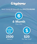 Inline Water Filter For Ice Makers Fridges Dishwashers And RO Setups With One Quarter Inch FPT Threaded Connection NSF Certified Fittings Not Included Removes Odors And Off Tastes For Fresh Water details showing 6-month filter life and $20 annual cost.