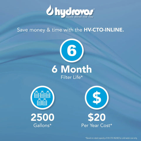 Inline Water Filter For Ice Makers Fridges Dishwashers And RO Setups With One Quarter Inch FPT Threaded Connection NSF Certified Fittings Not Included Removes Odors And Off Tastes For Fresh Water details showing 6-month filter life and $20 annual cost.