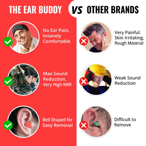 Premium Soft Foam Ear Plugs For Sleeping So You Can Sleep Better And Hearing Protection, 32 dB NRR, 50 Pairs, Ideal For Shooting Range, Concerts, Travel, Work, Snoring, And Loud Environments