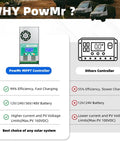 Comparison of PowMr MPPT Solar Charge Controller 60A Auto 12V 24V 36V 48V With LCD Backlight vs other controller efficiency and limits