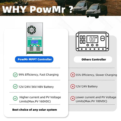Comparison of PowMr MPPT Solar Charge Controller 60A Auto 12V 24V 36V 48V With LCD Backlight vs other controller efficiency and limits