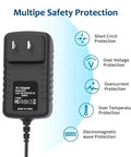 13.5 Volt 1 Amp AC DC Power Adapter Replacement Charger with safety features listed beside.