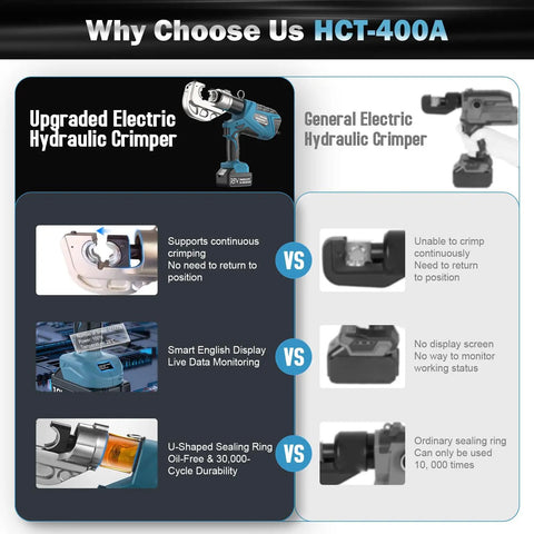 Side-by-side comparison of Badass Heavy Duty Electric Hydraulic Crimping Tool With Dual Fast Charge Packs and General Electric Hydraulic Crimper.