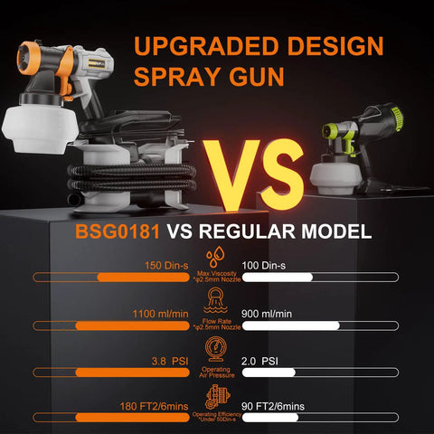 Comparison of Powerful 700W Electric Paint Sprayer With 1200ml Capacity vs regular model, showing features and performance.