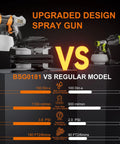 High Output HVLP Paint Sprayer With 700 Watt Motor And Six Foot Line, Four Adjustable Tips for comparing BSG0181 vs regular model.