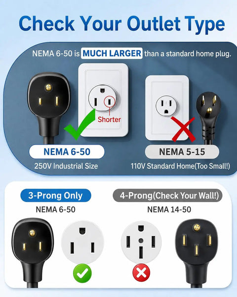 Visual comparison of NEMA 6-50 and NEMA 5-15 plug types showing size difference for Heavy Duty Nema 6 50 Adapter For Tesla Gen 2 Mobile Connector 240V 32A Ev Charger.