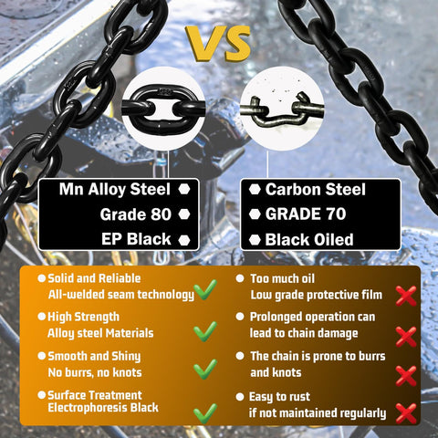 Comparison of Mn Alloy Steel Grade 80 EP Black with Carbon Steel Grade 70 Black Oiled for Heavy Duty Half Inch Tow Chain