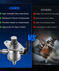 Comparison of high pressure fuel pump with seal gasket for Buick, Cadillac, Chevrolet, GMC against inferior alternative