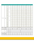 Technical specifications for Compact Planetary Gearbox With Circular Flange Mounting For Motors.