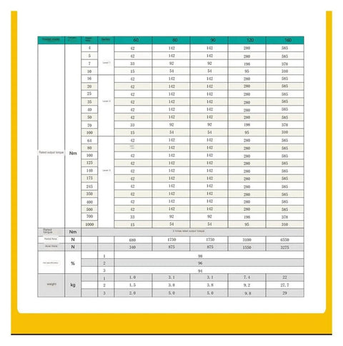 Technical specifications for Compact Planetary Gearbox With Circular Flange Mounting For Motors.