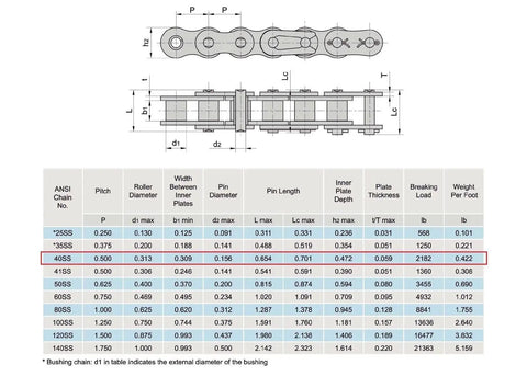 Diagram and specs for ANSI 40 Stainless Steel Roller Chain 0.500 Inch Pitch with measurements and breaking load details.