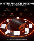 3000W Power Inverter 12V DC To 110V AC Converter With LCD Display, 6000W Peak, shown running multiple household appliances.