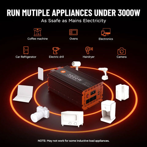 3000W Power Inverter 12V DC To 110V AC Converter With LCD Display, 6000W Peak, shown running multiple household appliances.