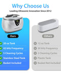 Comparison image showcasing Top Notch Ultrasonic Cleaner, 20 Oz Stainless Steel Tank vs competitors.