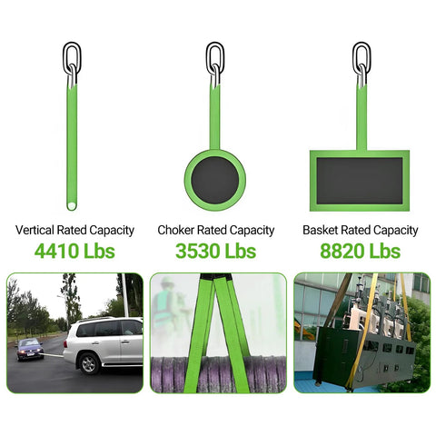 KOERZORE 2-pack 2.2x4 ft green nylon lifting straps with metal rings; shown vertical strap, round sling, and rectangular load panel.