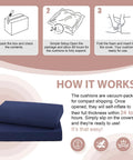 Instructions for setting up 7 Piece Outdoor Patio Cushions Set For Four Seat Sectional Replacement Deep Seat Cushions.