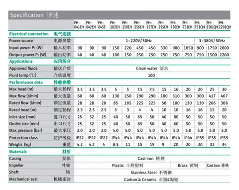 Specification table detailing features of Professional Grade Solid Workhorse Booster Drainage Pump PH 2201QH, including power and performance.