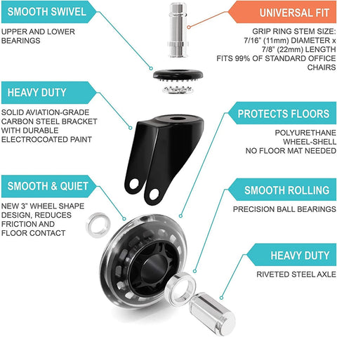 HOSALI 3-inch rubber office chair casters, exploded view showing wheel, bracket and bearings; set of 5