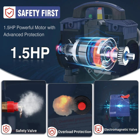1.5HP Powerful Motor image showcasing safety features of Small But Mighty 1 Gallon Ultra Quiet Oil Free Air Compressor.