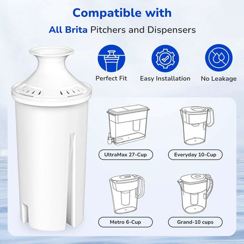 Three Pack Replacement Water Filters For Brita Pitchers And Dispensers, NSF 53 And 42 Certified, compatible with multiple models