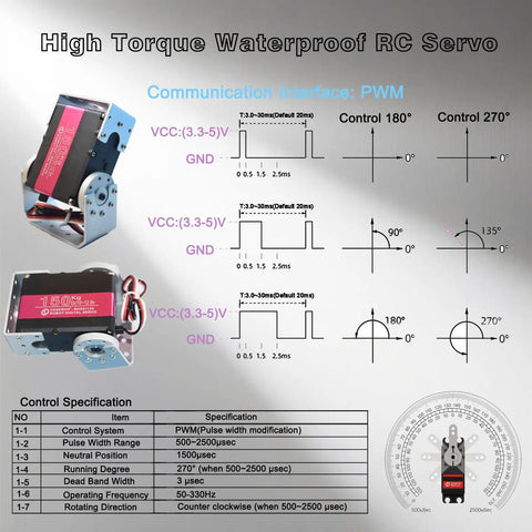 Diagram of Beefy 150Kg Digital RC Servo With Dual Shafts, 12V High Torque Metal Gear, PWM control specifications displayed