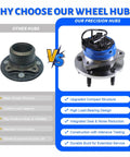 Comparison of basic hub vs. precision hub with Front Wheel Bearing Hub Assembly With 5 Lug ABS for GM models features listed.