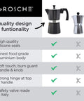 Bold Black Nine Cup Stovetop Espresso Maker Moka Pot showcased with a table comparing features and quality.