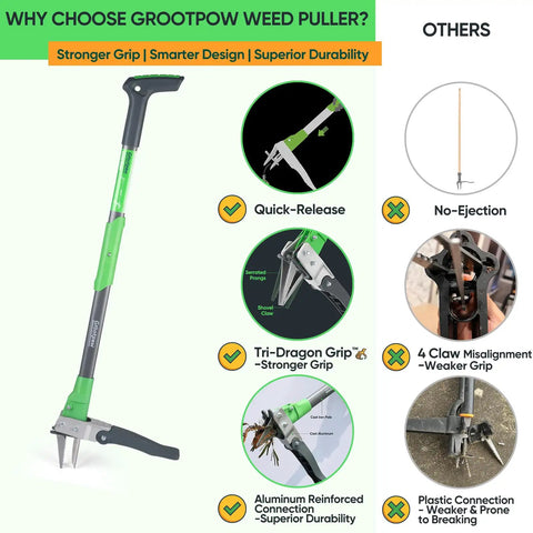 Heavy Duty Stand Up Weed Puller Tool With 40 Inch Handle 3 Claws And Fiberglass Foot Pedal Cast Iron Dandelion Weeder For Easy Weeding Without Bending Or Kneeling Built To Last Like A Boss. comparison graphic with weed puller and grip details