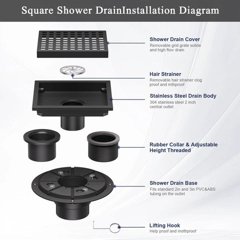 Level Up Your Bath Game With This Heavy Duty 4 Inch Square Shower Floor Drain Cover Featuring Rust Proof Matte Black Finish And Ingenious Hair Catcher Grid For Smooth Zero Clog Daily Draining installation diagram with parts labeled including drain cover and hair strainer.