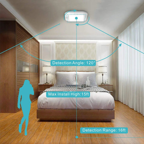 Battery Powered Motion Sensor Ceiling Light LED 6000K 180 Lumens Auto On With Motion Detection No Wires Needed For Bedroom