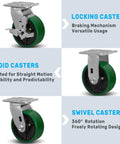 Heavy Duty Industrial Casters Set 5 Inch By 2 Inch Wheels With Non Marking Polyurethane On Cast Iron Core Includes 2 Swivel Top Lock Brakes And 2 Rigid Casters For Smooth Quiet Rolling Set Of 4 4000 Lbs Total Capacity showing locking, rigid, and swivel casters.