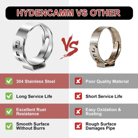 Comparison of Hydencamm stainless steel clamp vs inferior quality clamp with features like rust resistance and surface quality.