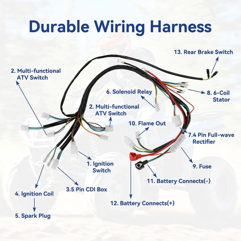 All In One ATV Wiring Harness Kit For 50cc To 125cc Chinese Quads with components labeled, ideal for Tao Tao and Coolster models.