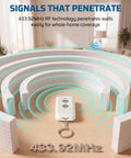 Plug And Play Indoor Remote Control Outlet Kit With Expandable Wireless Light Switch On Off Power Switch 100 Ft RF Range Compact