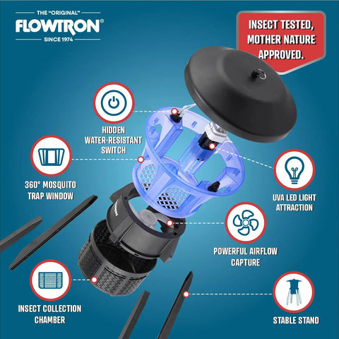 Exploded view of Outdoor Bug Trap With UV Light And Powerhouse Fan For Half Acre Coverage, showing components and features.