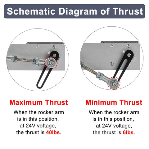 Schematic diagram displaying thrust levels of Reciprocating Linear Actuator 24V with adjustable stroke, showing 40lbs and 6lbs thrust positions.
