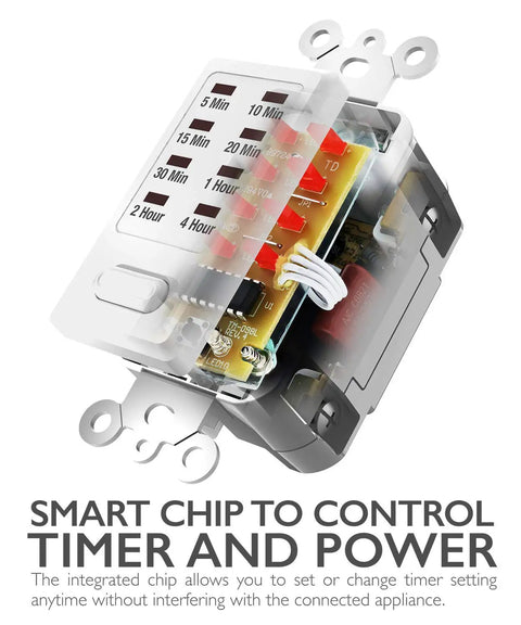 Programmable In Wall Countdown Light Timer Switch For Bathrooms And Heaters With 9 Preset Settings Including 5 10 15 20 30 Minute And 1 2 4 Hour Timers Easy Install 1875W Neutral Wire Required ETL Listed 2 Pack, front view