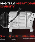 Built Like A Tank AC Compressor With Clutch For Chevy Suburban Tahoe and GMC Yukon XL showing operational reliability features.
