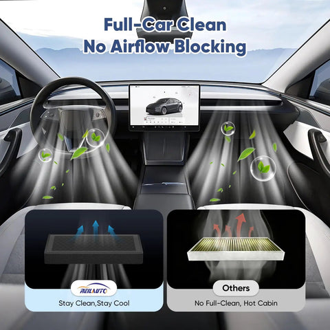 Tesla Model 3 And Model Y Cabin Air Filter Kit 2 Pack H13 HEPA with air circulation effect in car interior