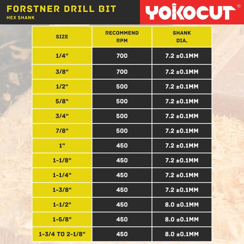 Forstner drill bit size chart detailing RPM and shank diameter for 16 Piece Forstner Bit Set With Hex Shank Design.