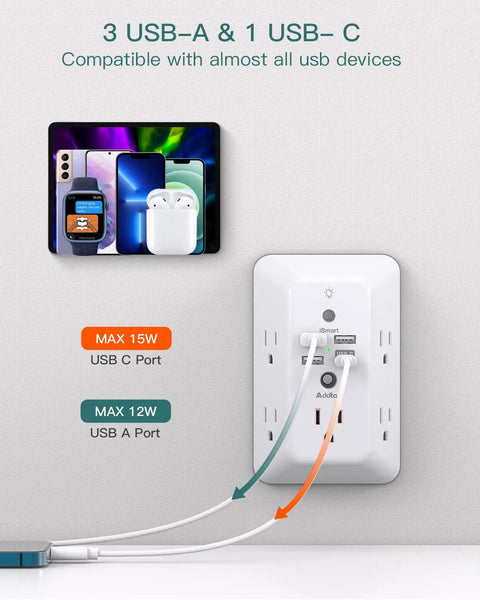 9 In 1 USB Wall Outlet With Night Light 5 Wide Space Outlets And 4 USB Ports Including USB C Space Saving Plug Extender