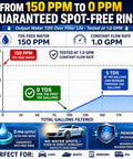 Spot-Free Deionized Water Filter graph showing 150 to 0 PPM reduction for car washing and rinse systems. Twin pack for easy setup.